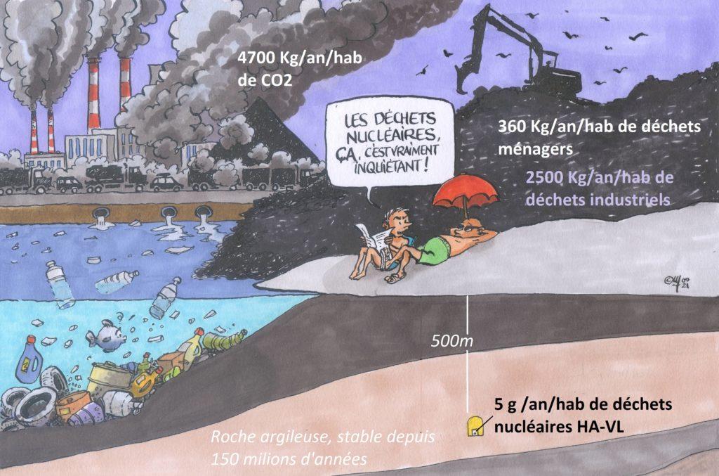 La gestion des déchets radioactifs en France PNCFrance