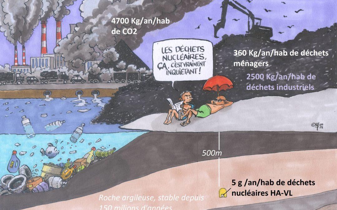 La gestion des déchets radioactifs en France