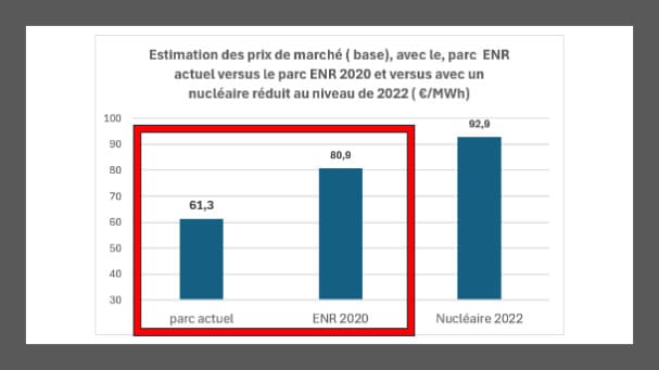 Figure CRE 3